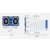 تصویر ماژول مسافت سنج  Ultrasonic Sensor 📏